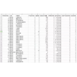 聊城如何用数据来区分精准关键词