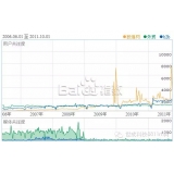 聊城子辛SEO:网站如何做关键词优化