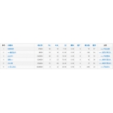 聊城关键词挖掘最常用的方法有哪些