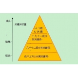 聊城网站整体关键词如何布局