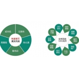 聊城SEO关键词排名为何越来越难做了