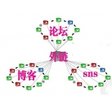 聊城SEO发外链的作用