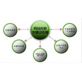 聊城网站关键词密度多少合适 又该如何调整